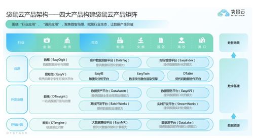 袋鼠云獲過億元C輪融資，深耕國產自研數字化技術與服務