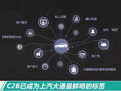 智能互聯，暢享駕馭 上汽大通MAXUS D90的互聯網服務深度解析